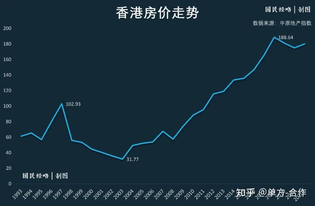 2021年香港楼市深度解析