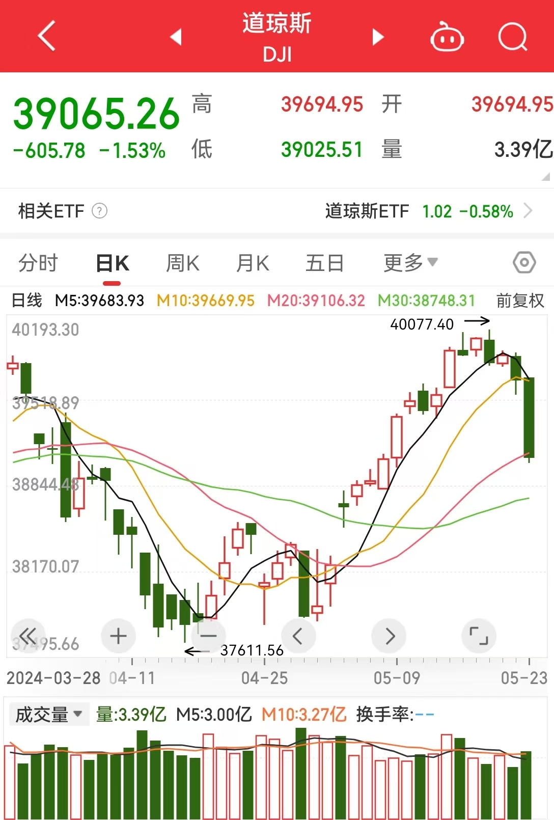 英伟达市值风云变色，一夜蒸发超1.6万亿元真相揭秘