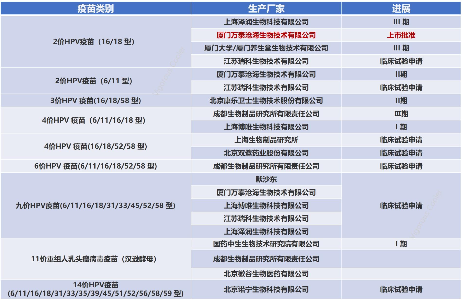 首个男性HPV疫苗，开启预防新篇章