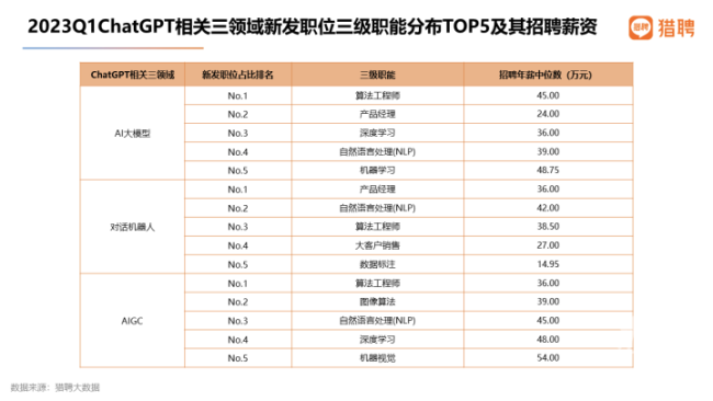 中国AI人才缺口将达到400万，挑战与应对策略