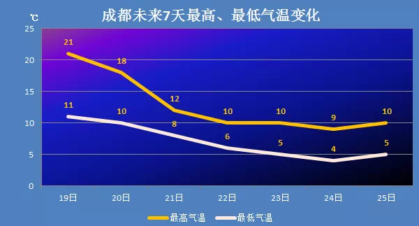 四川连续三年暖破纪录，气候变迁下的新篇章