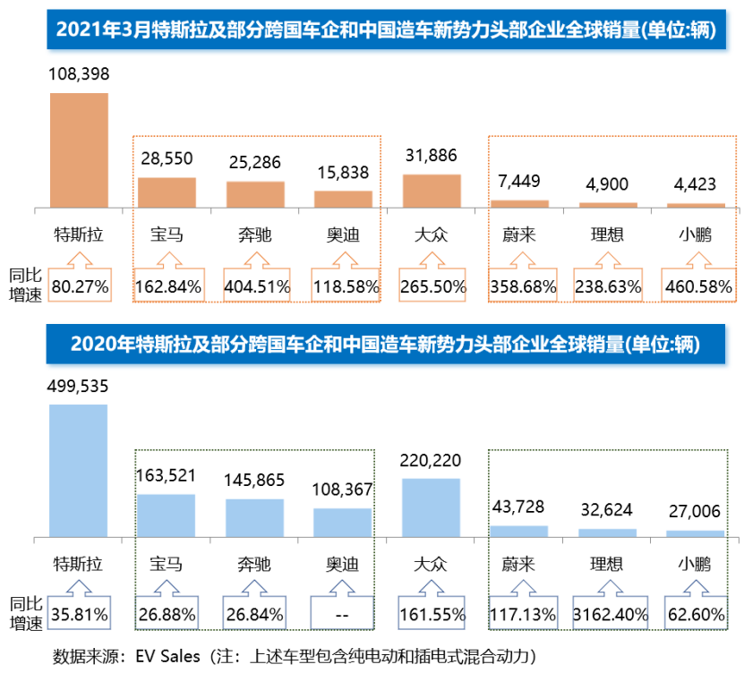 国内各大车企应战特斯拉