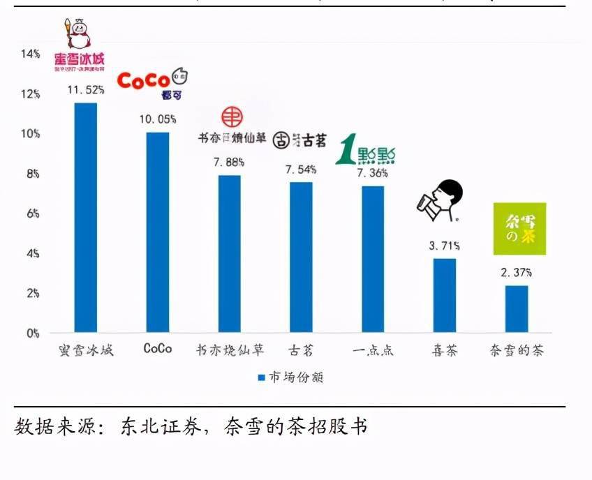 夫妇卖奶茶年入百亿，一杯甜蜜的成功故事