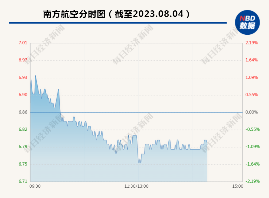 国航南航股价齐跌超7%，航空业面临挑战与机遇并存