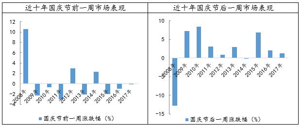 专家解读，大盘缩量震荡整理