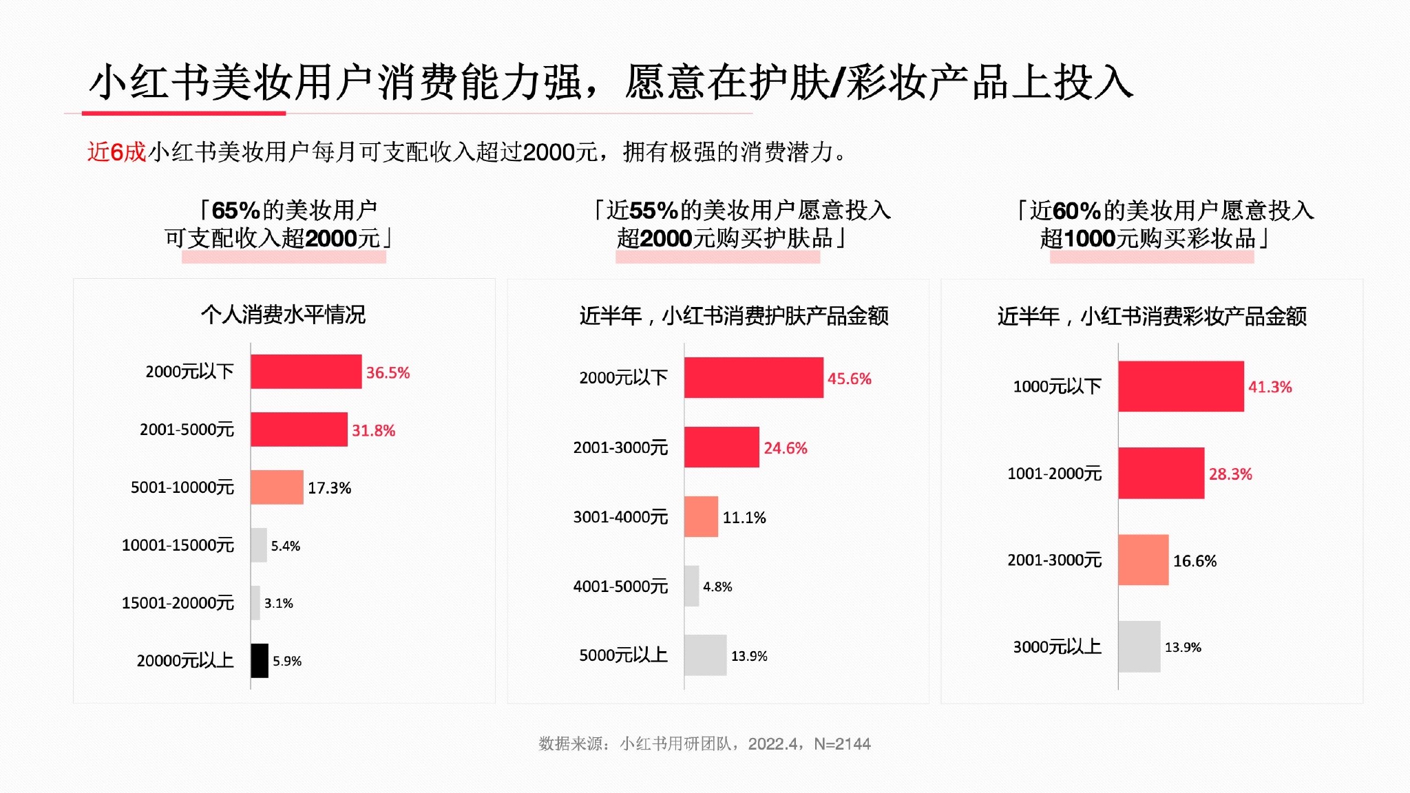 一、标题，小红书电商rise100榜单发布，揭晓热门品牌与网红产品！