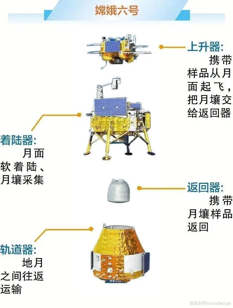 嫦娥六号月背样品取得新发现，揭示月球奥秘新篇章