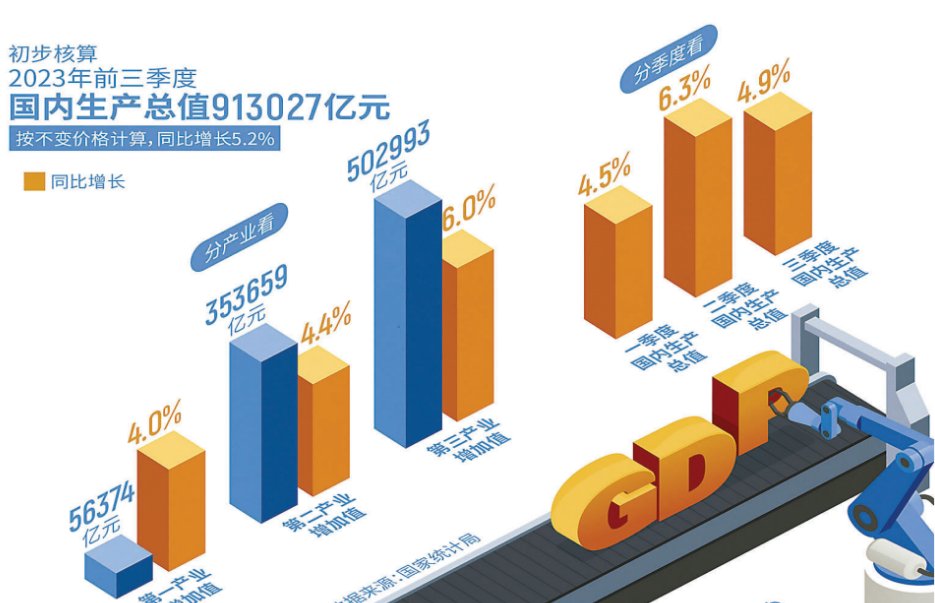 从数据看中国经济的韧性与潜能