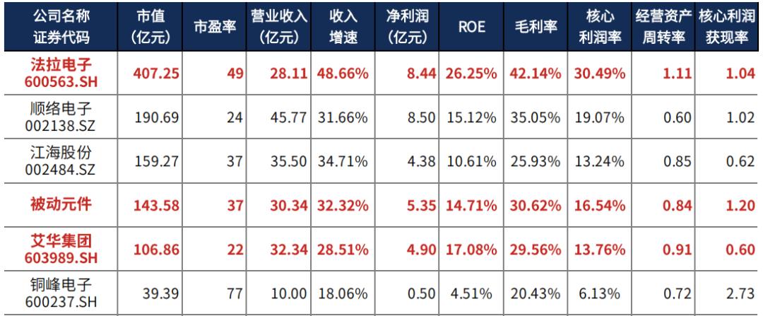 多家光伏公司交出史上最差年报