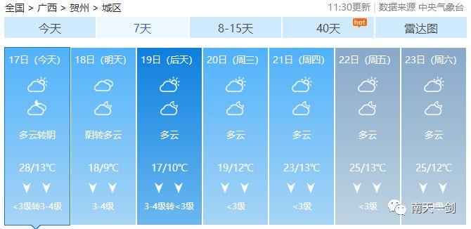 下周可能有较大范围降水和强冷空气