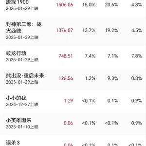 《射雕英雄传》预售票房破1亿