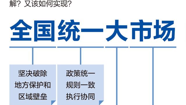 全国一盘棋，构建中国大市场的深度洞察