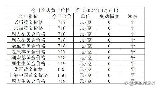 金饰价格逼近830元，市场走势分析与展望