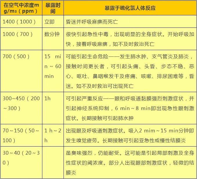 夫妻备年货双双中毒，警惕节日安全