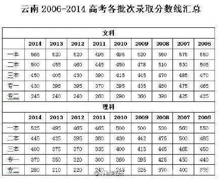 云南高考改革，打破文理科壁垒，迈向全面发展新时代