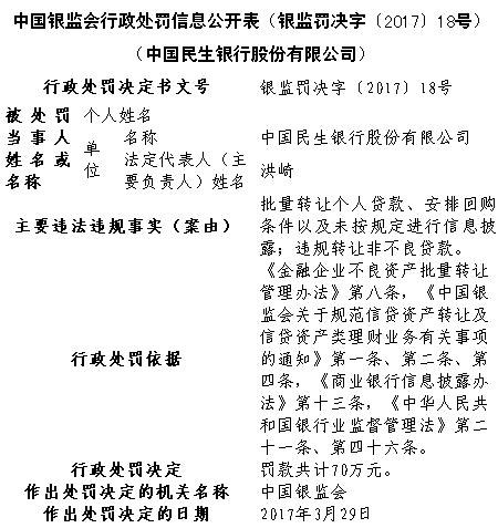 民生银行遭遇巨额罚款，被罚没逾千万，监管力度再度加码？