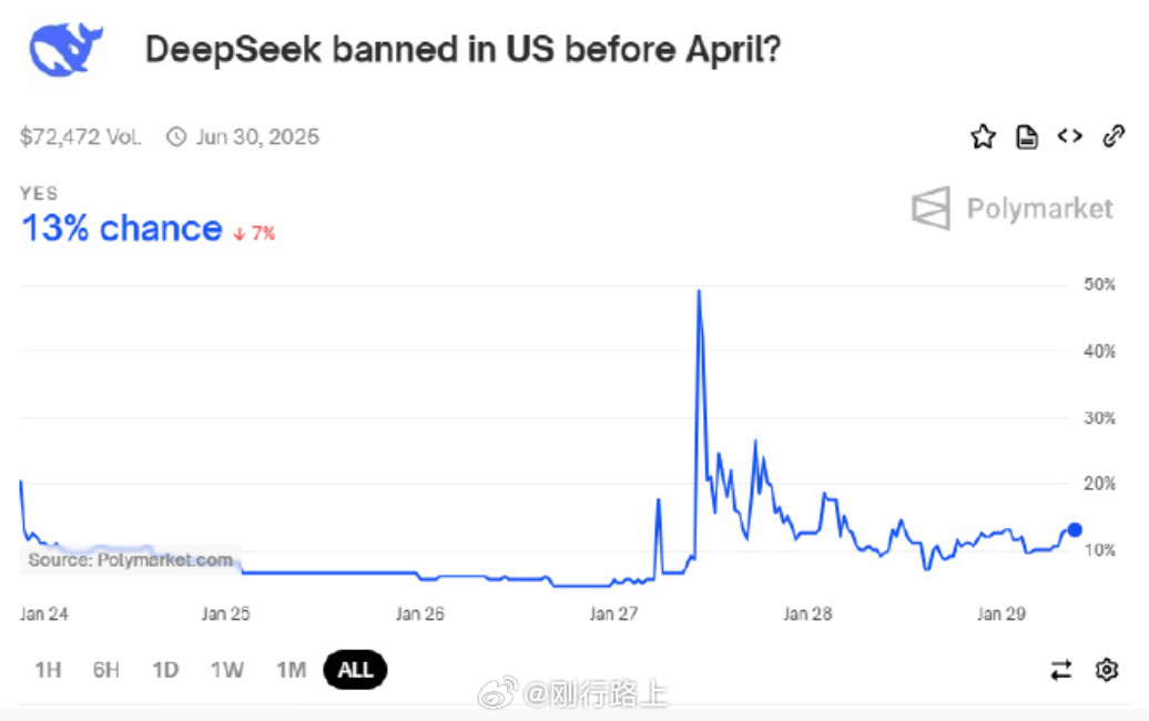 美国正对DeepSeek开展国家安全调查，深度探究与技术安全的博弈