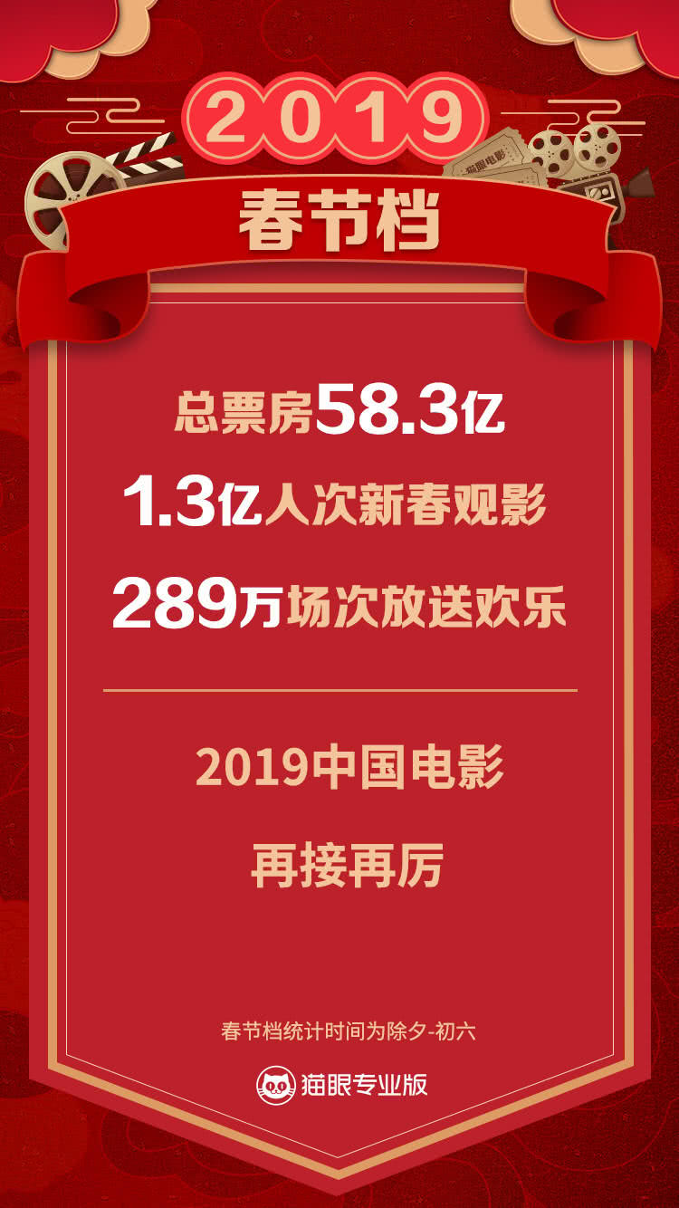 春节档票房破20亿，电影市场的繁荣与观众热情