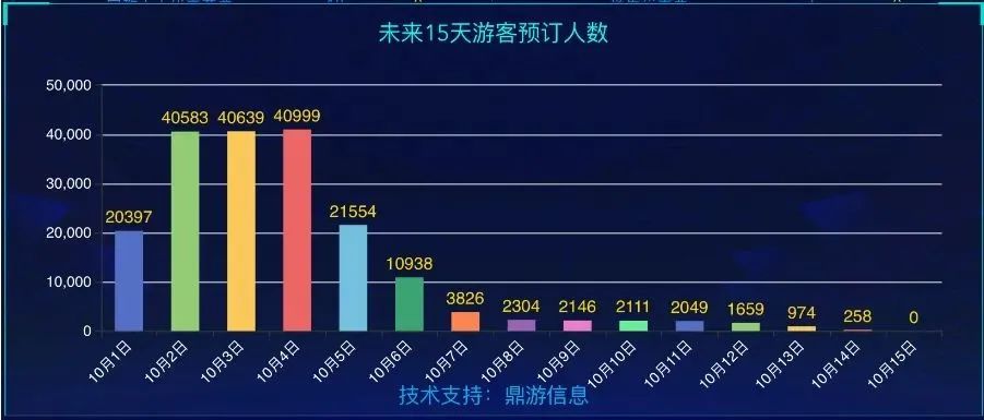 多地景区紧急提醒，售罄、约满、限流——旅游热潮下的新挑战