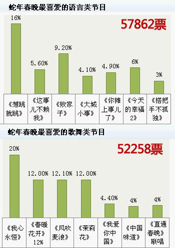 蛇年春晚收视创纪录，一场全民狂欢的盛宴