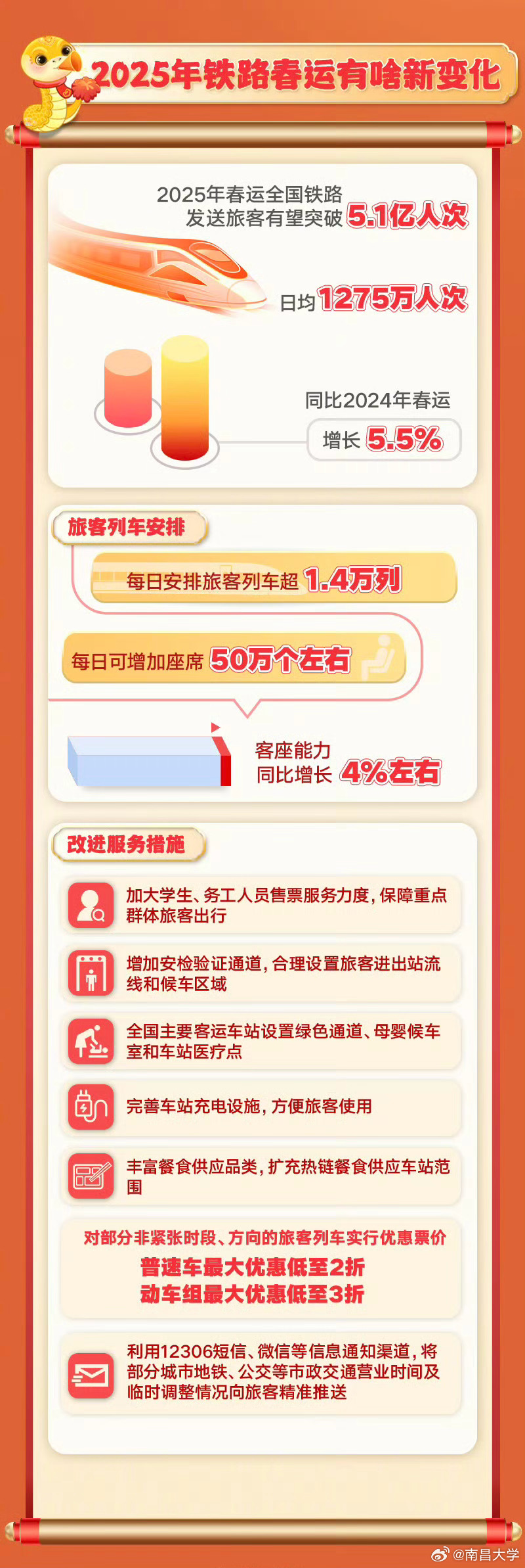 2025年春运单日出行数首破3亿人次，挑战与机遇并存