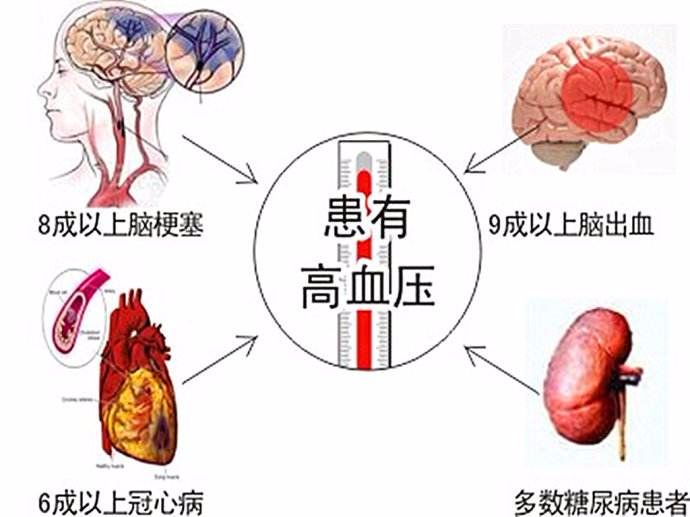 警惕，长期食用超65℃食物易患食道癌