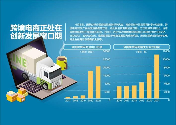 一、开篇导读，全球布局，我国海外仓建设成果显著