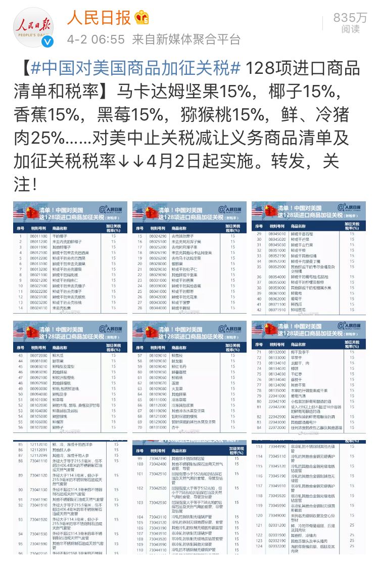 中国对美国商品加征关税额度究竟有多大？