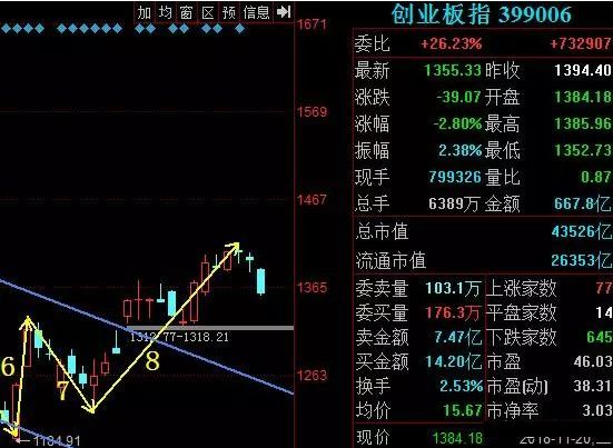 大盘主力资金净流出78.75亿元