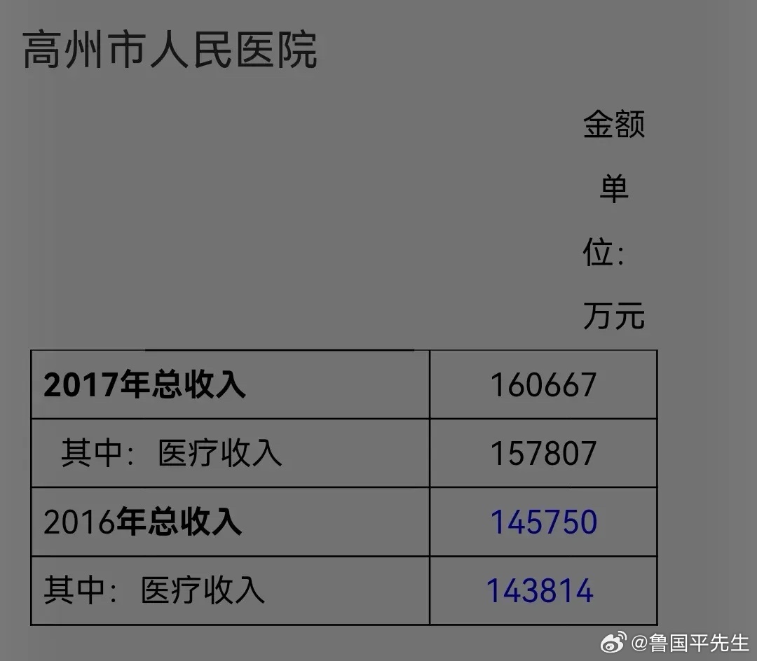 医院违规收近160万