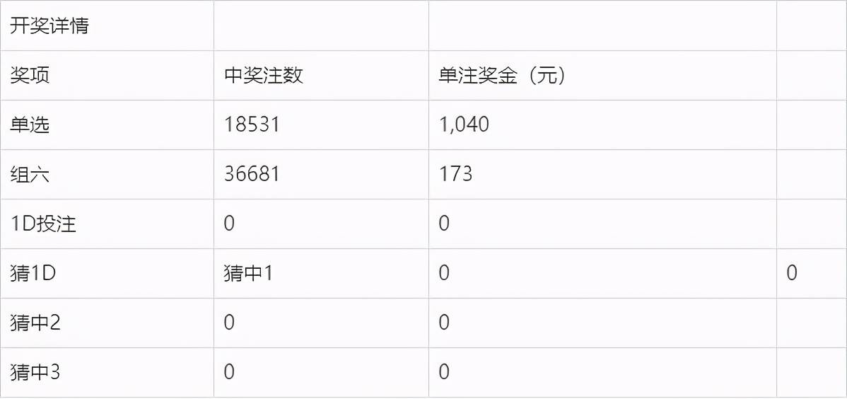 2025澳门六今晚开奖结果出来——方案细化和落实