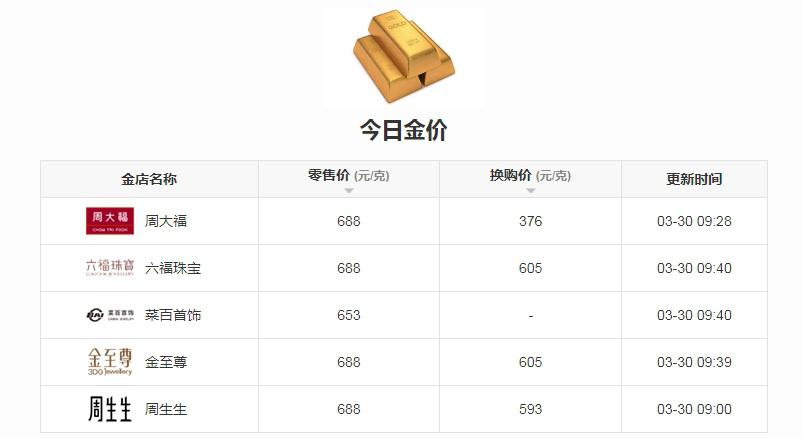 金价疯涨 逼近870元每克