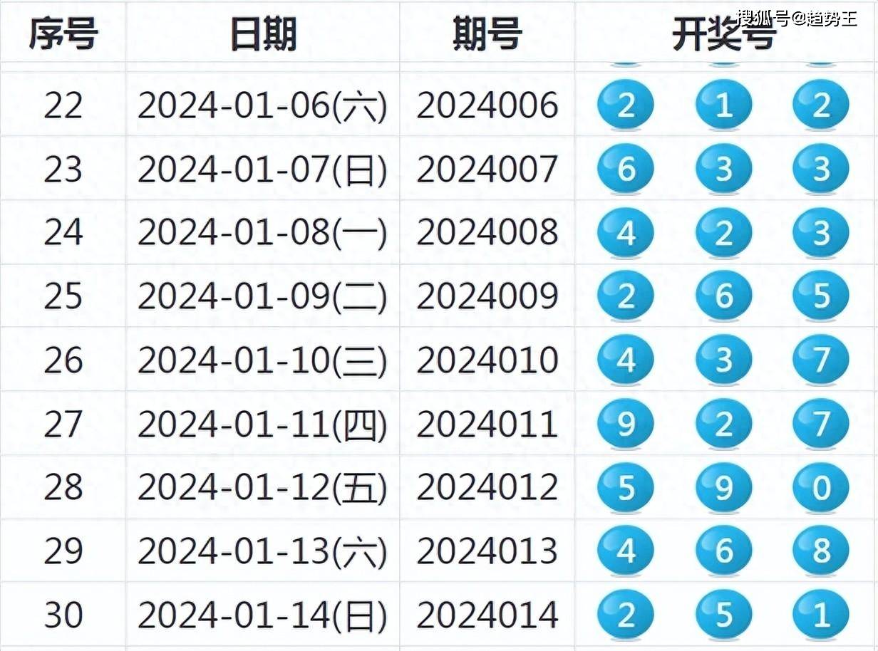 2025年新奥特开奖记录