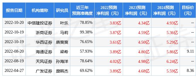 新澳精准预测最新版——全面解答落实