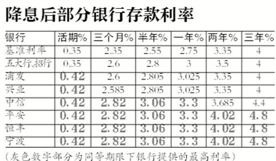 多家银行宣布：上调存款利率