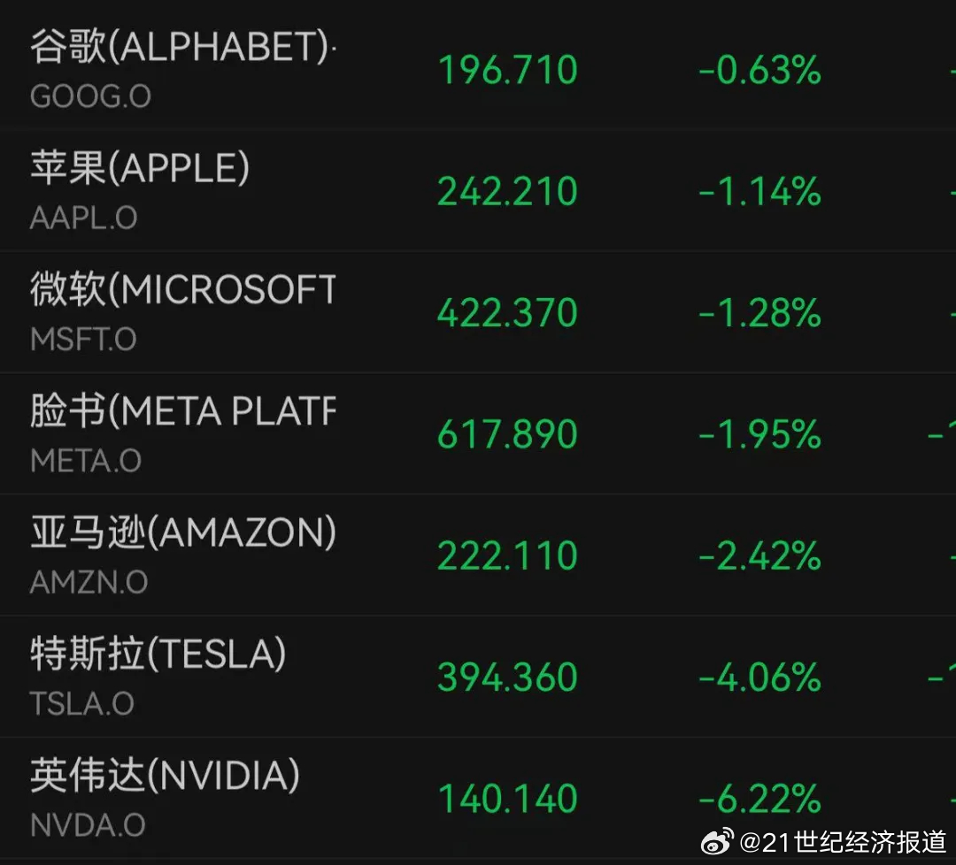 英伟达市值飙升超6300亿元背后的秘密，一夜巨变，未来走向如何？