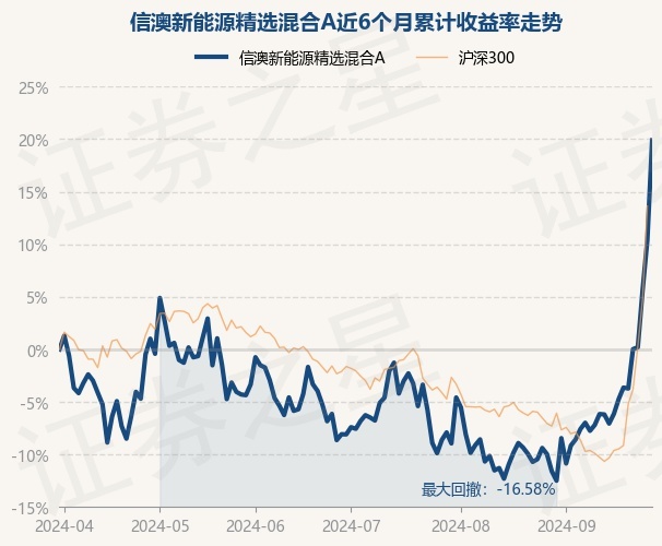 一、引人注目的标题