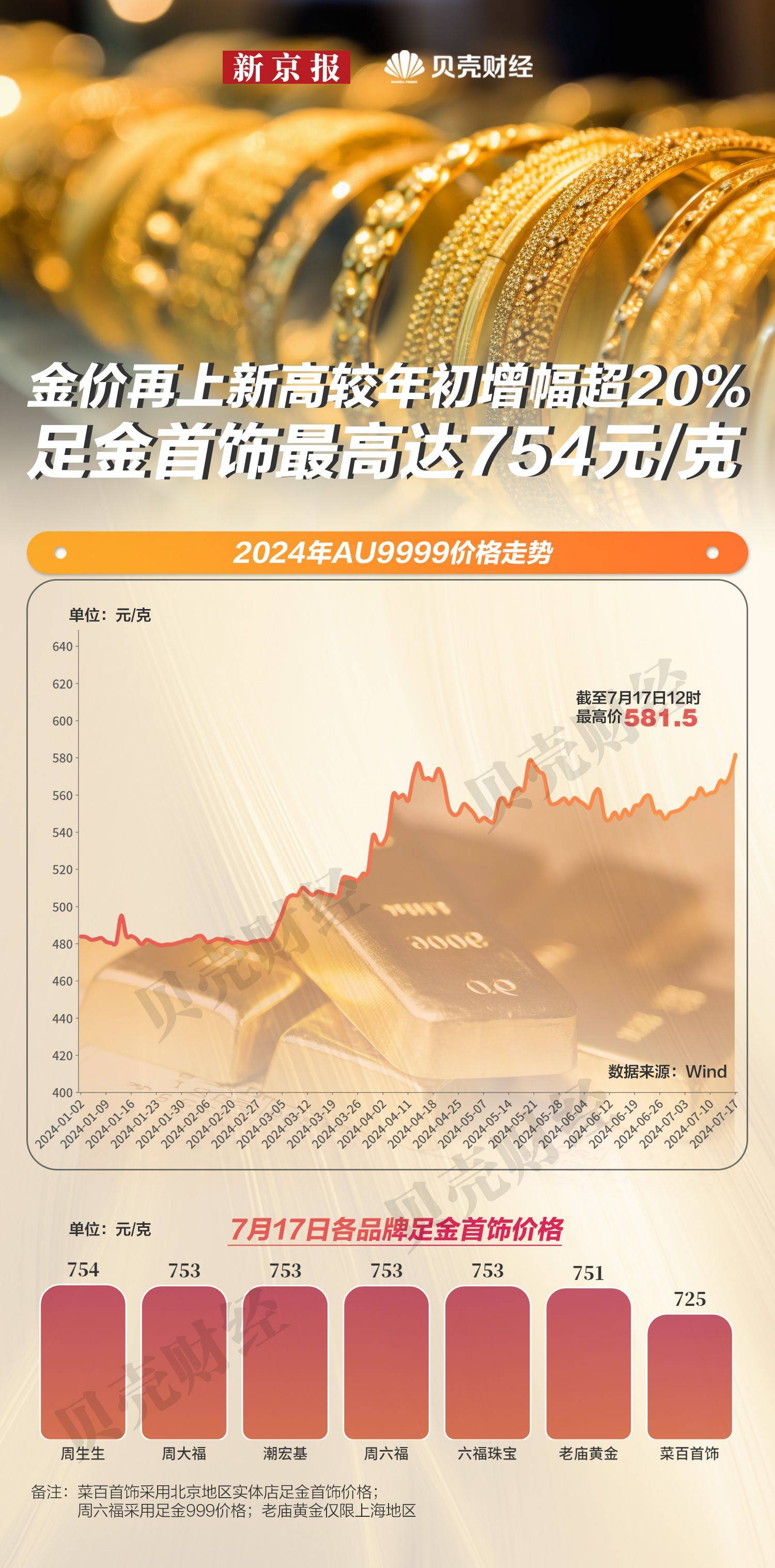 黄金飙升风暴来袭，涨幅高达63%，市场暗潮涌动，你准备好了吗？