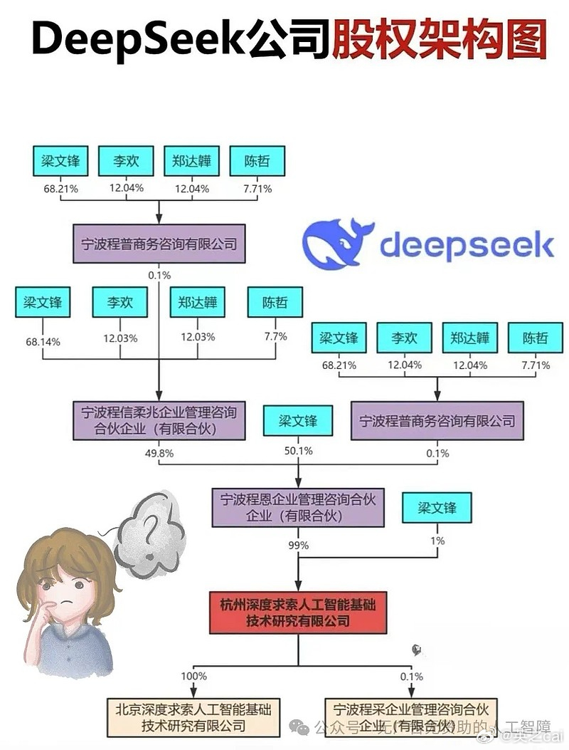 DeepSeek公司高层大换血，业界瞩目！未来走向成悬念