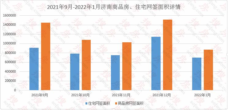 1月20城新房成交面积飙升三成，市场走势悬念待解！