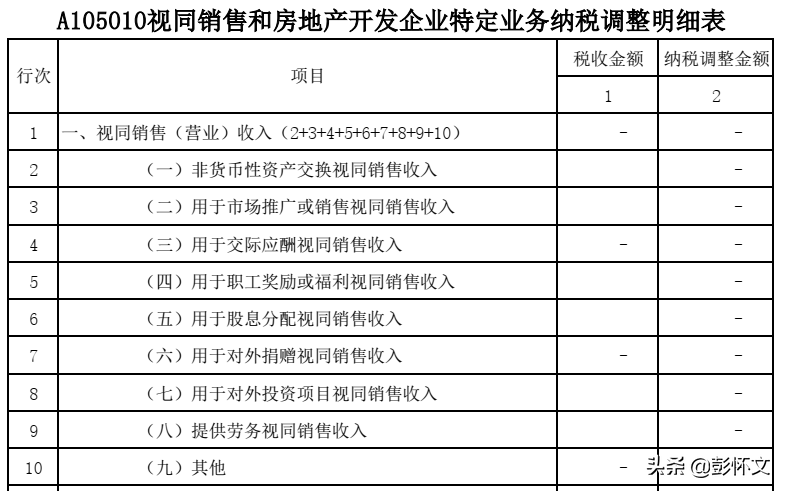 美联邦雇员要交周报