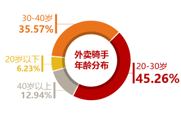 京东霸气揽责，全面承担外卖骑手五险一金费用，背后隐藏了什么？