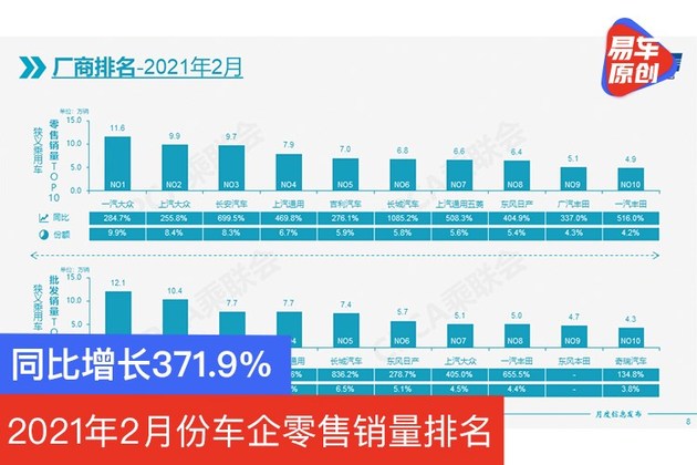 重磅来袭，1月汽车销量巅峰之战！TOP10企业销售突破205万辆，谁是背后的赢家？