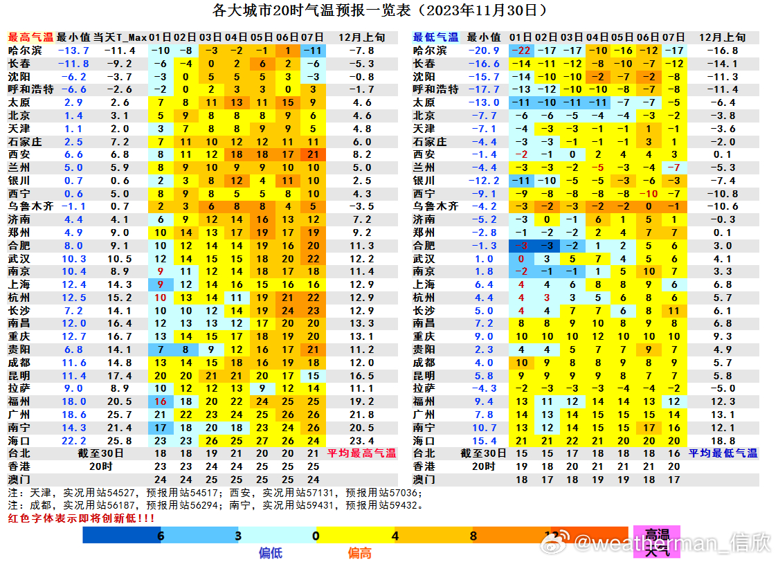 建议，本周气温飙升，超级大回暖来袭，你准备好了吗？