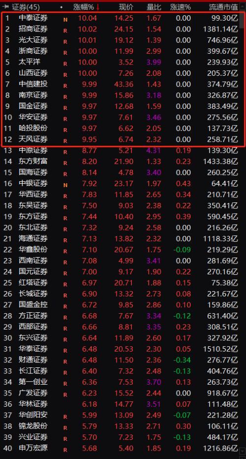 重磅新闻揭秘，中金公司与中国银河合并传闻背后的真相！