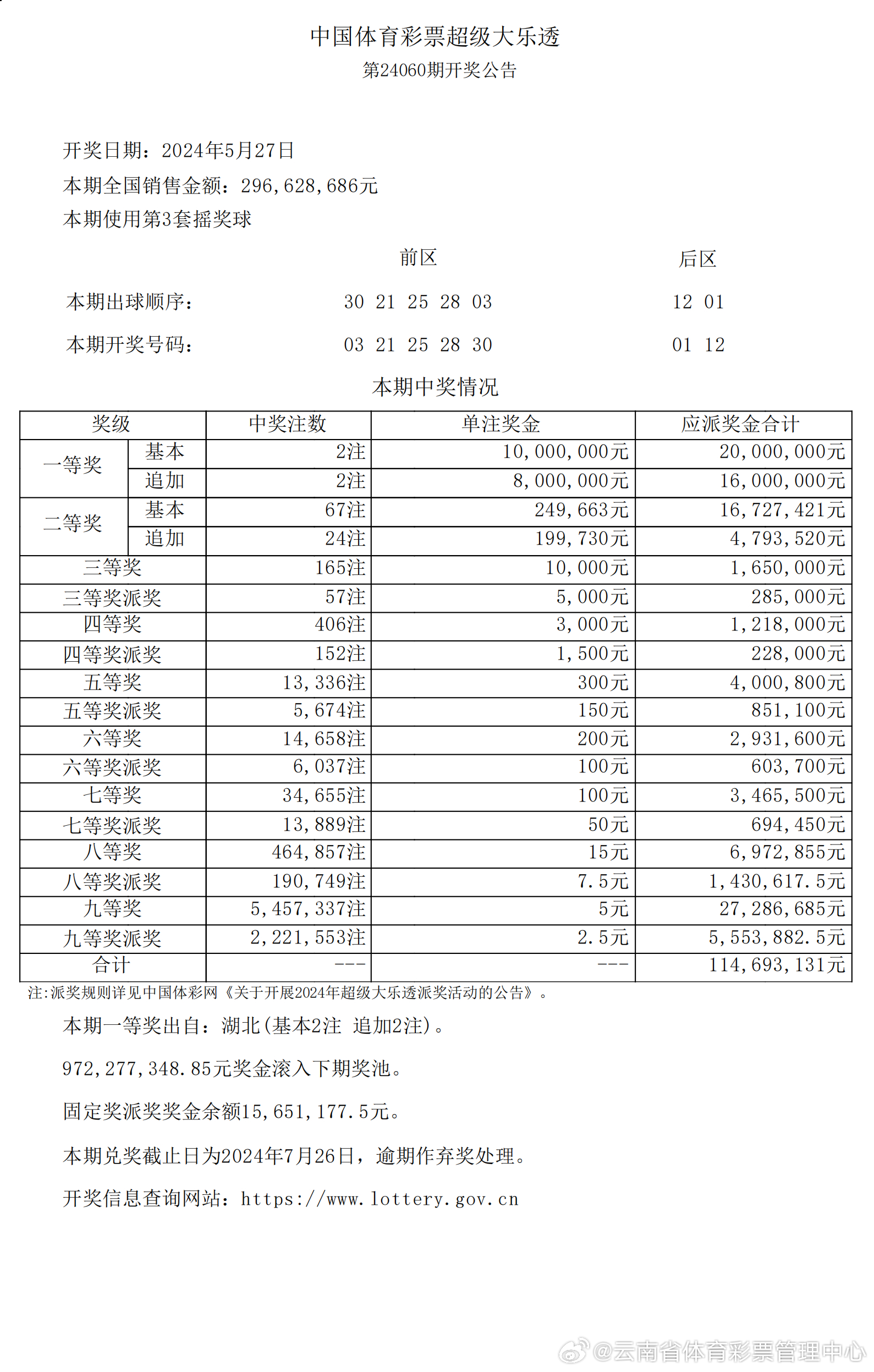 震撼揭秘2025澳彩管家婆资料传真、至尊版60.152所隐藏的秘密，真相让你大吃一惊！