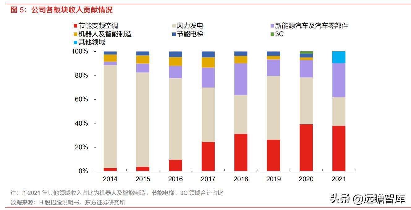 揭秘多家磁材巨头争相涉足机器人领域，新一轮科技热潮席卷而来！