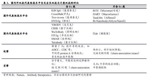 康方生物首个自研ADC澳洲临床入组，创新之旅的重大里程碑