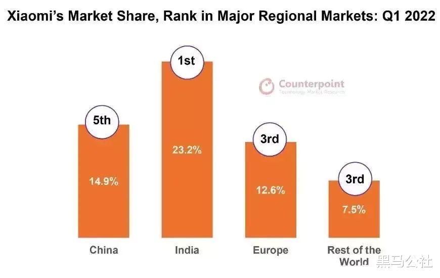 关于1月小米手机市场份额位居中国第二