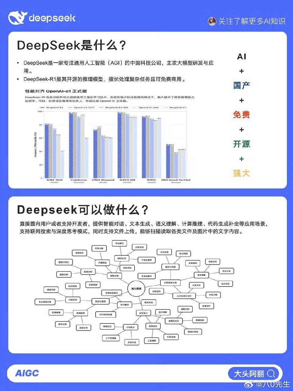 揭秘DeepSeek黄金分析利器，探寻买金最佳策略，把握黄金市场脉搏！